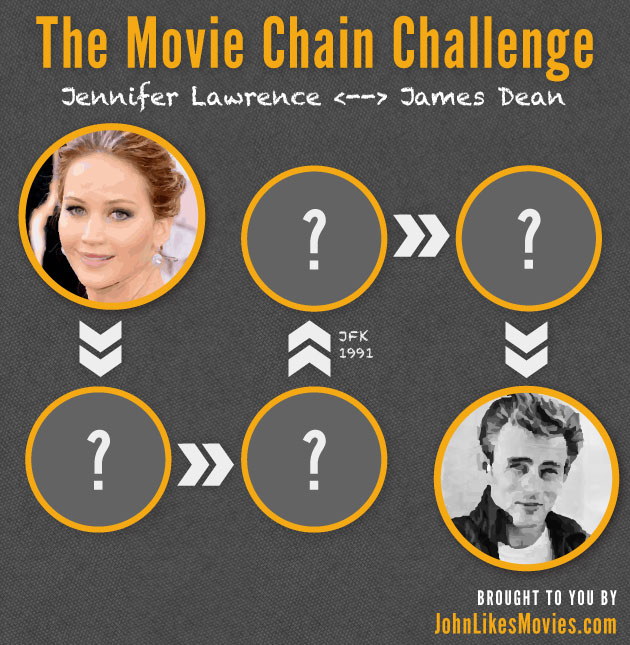 The Movie Chain Challenge: Chris Hemsworth and Jeff Daniels